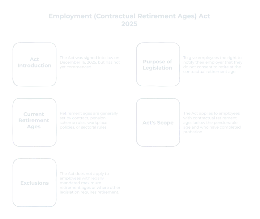 Employment (Contractual Retirement Ages) Act 2025